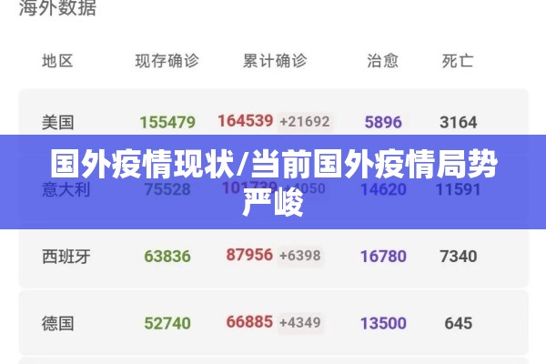国外疫情现状/当前国外疫情局势严峻
