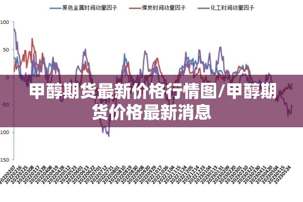 甲醇期货最新价格行情图/甲醇期货价格最新消息