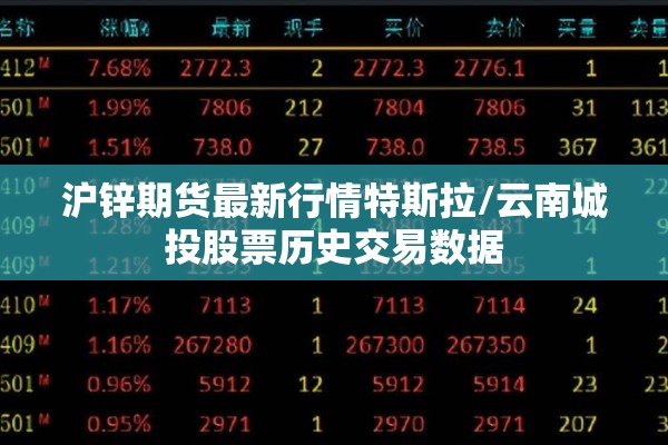 沪锌期货最新行情特斯拉/云南城投股票历史交易数据
