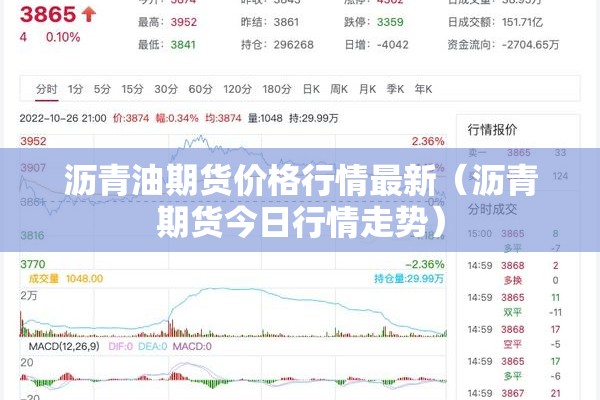 沥青油期货价格行情最新(沥青期货今日行情走势) 沥青油期货价格行情最新(沥青期货今日行情走势)
