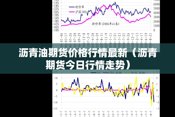 沥青油期货价格行情最新(沥青期货今日行情走势) 沥青油期货价格行情最新(沥青期货今日行情走势)