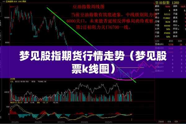 梦见股指期货行情走势（梦见股票k线图）