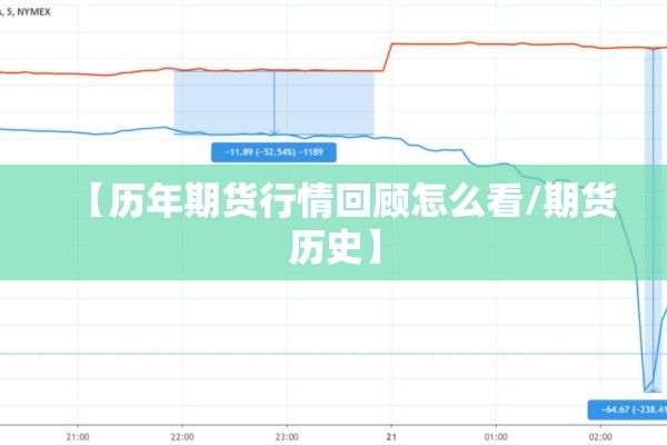 【历年期货行情回顾怎么看/期货历史】