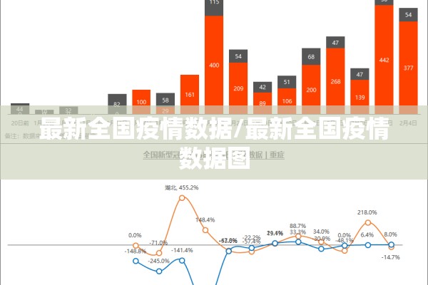 最新全国疫情数据/最新全国疫情数据图