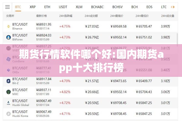 期货行情软件哪个好:国内期货app十大排行榜 期货行情软件哪个好:国内期货app十大排行榜