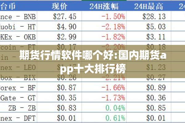 期货行情软件哪个好:国内期货app十大排行榜 期货行情软件哪个好:国内期货app十大排行榜