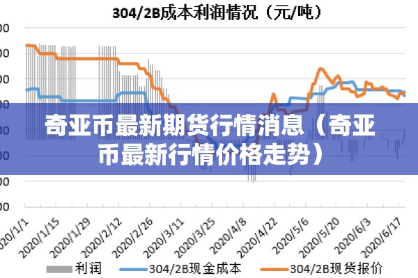 奇亚币最新期货行情消息（奇亚币最新行情价格走势）