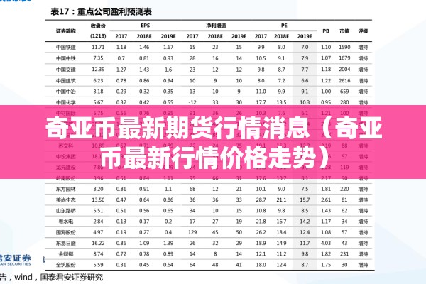 奇亚币最新期货行情消息（奇亚币最新行情价格走势）