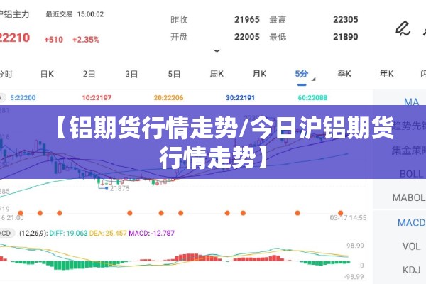 【铝期货行情走势/今日沪铝期货行情走势】