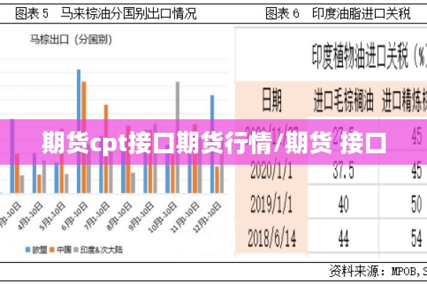 期货cpt接口期货行情/期货 接口 期货cpt接口期货行情/期货 接口