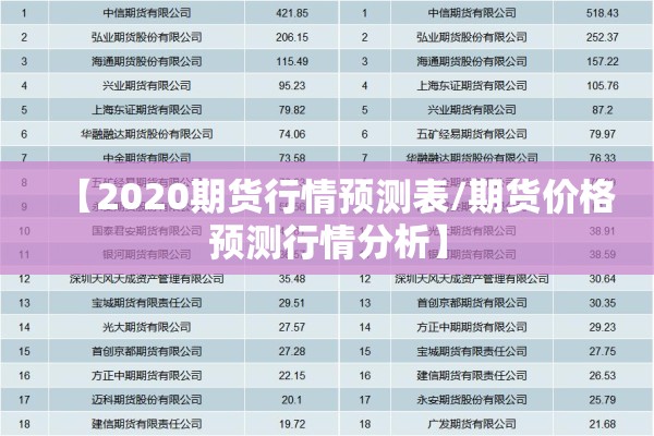【2020期货行情预测表/期货价格预测行情分析】 【2020期货行情预测表/期货价格预测行情分析】