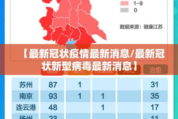 【最新冠状疫情最新消息/最新冠状新型病毒最新消息】