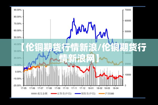【伦铜期货行情新浪/伦铜期货行情新浪网】