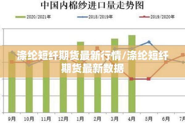 涤纶短纤期货最新行情/涤纶短纤期货最新数据 涤纶短纤期货最新行情/涤纶短纤期货最新数据