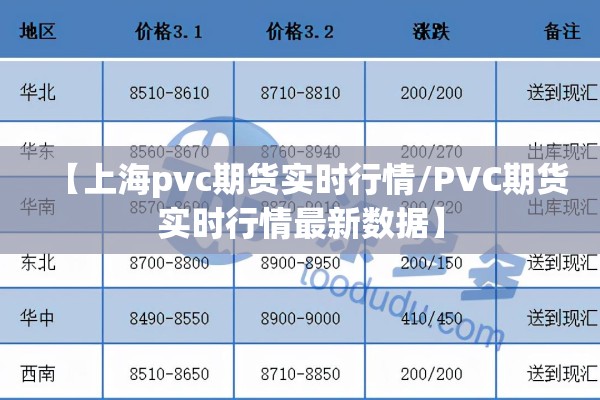 【上海pvc期货实时行情/PVC期货实时行情最新数据】 【上海pvc期货实时行情/PVC期货实时行情最新数据】