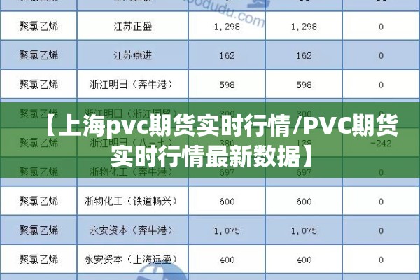 【上海pvc期货实时行情/PVC期货实时行情最新数据】 【上海pvc期货实时行情/PVC期货实时行情最新数据】