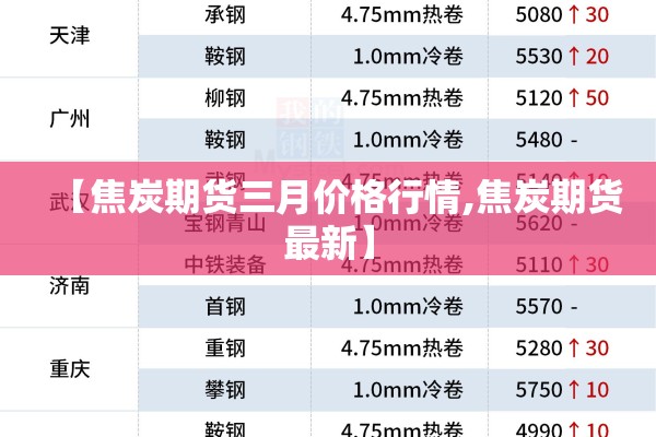 【焦炭期货三月价格行情,焦炭期货最新】