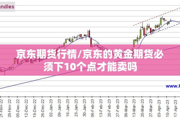 京东期货行情/京东的黄金期货必须下10个点才能卖吗