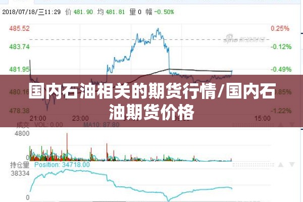 国内石油相关的期货行情/国内石油期货价格 国内石油相关的期货行情/国内石油期货价格