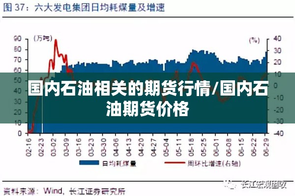 国内石油相关的期货行情/国内石油期货价格 国内石油相关的期货行情/国内石油期货价格