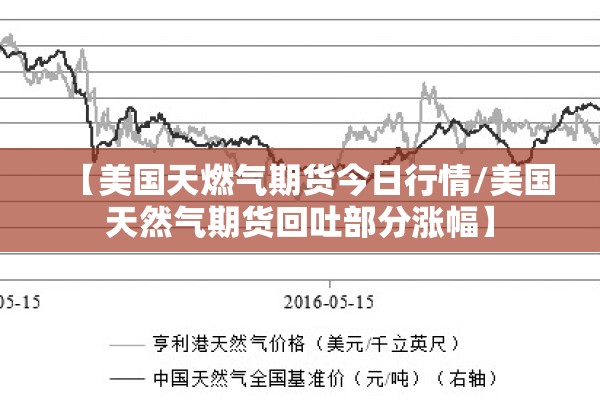【美国天燃气期货今日行情/美国天然气期货回吐部分涨幅】