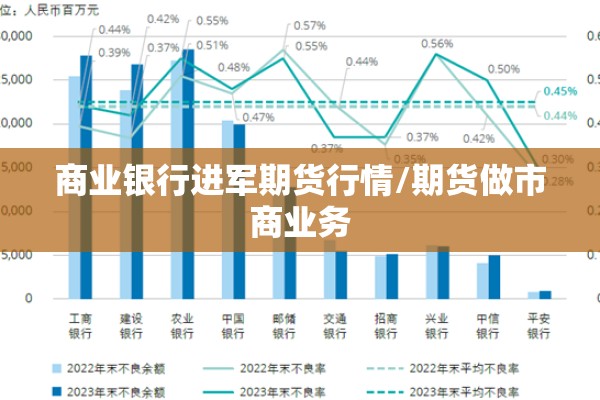 商业银行进军期货行情/期货做市商业务