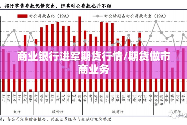 商业银行进军期货行情/期货做市商业务