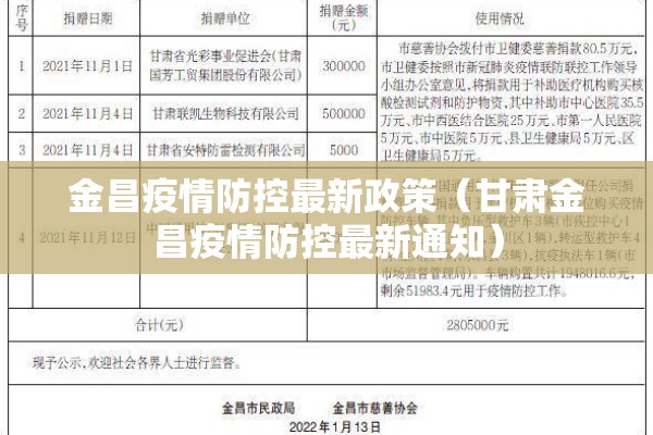 金昌疫情防控最新政策(甘肃金昌疫情防控最新通知) 金昌疫情防控最新政策(甘肃金昌疫情防控最新通知)