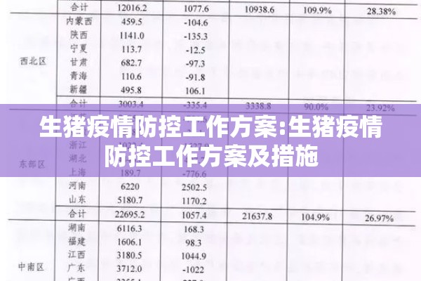生猪疫情防控工作方案:生猪疫情防控工作方案及措施