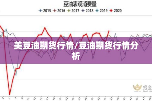 美豆油期货行情/豆油期货行情分析 美豆油期货行情/豆油期货行情分析