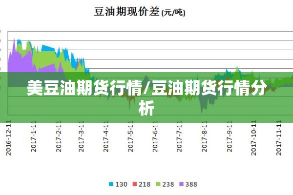 美豆油期货行情/豆油期货行情分析 美豆油期货行情/豆油期货行情分析
