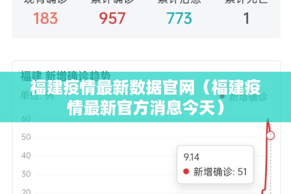 福建疫情最新数据官网(福建疫情最新官方消息今天) 福建疫情最新数据官网(福建疫情最新官方消息今天)