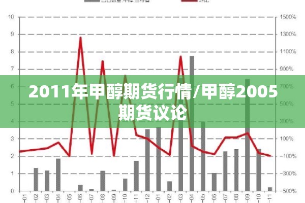 2011年甲醇期货行情/甲醇2005期货议论 2011年甲醇期货行情/甲醇2005期货议论