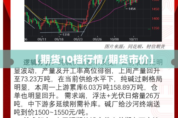【期货10档行情/期货市价】