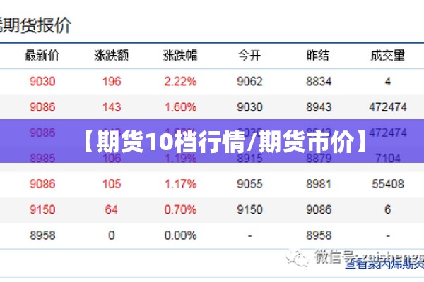 【期货10档行情/期货市价】