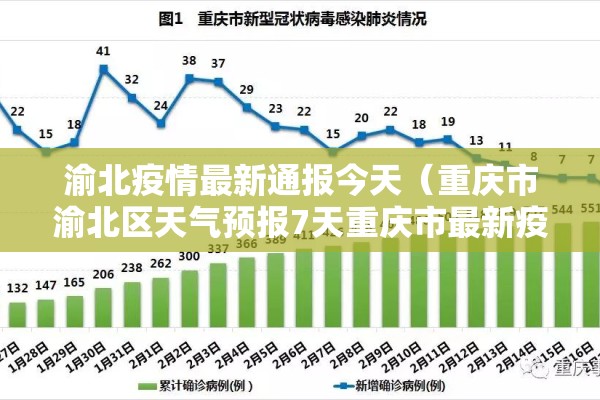 渝北疫情最新通报今天（重庆市渝北区天气预报7天重庆市最新疫情状况）
