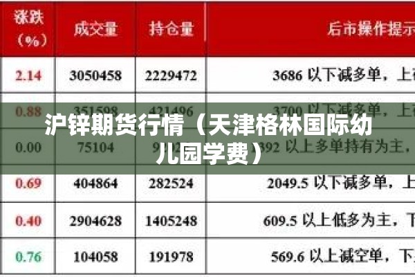 沪锌期货行情（天津格林国际幼儿园学费）