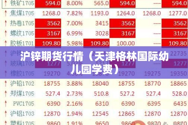沪锌期货行情（天津格林国际幼儿园学费）