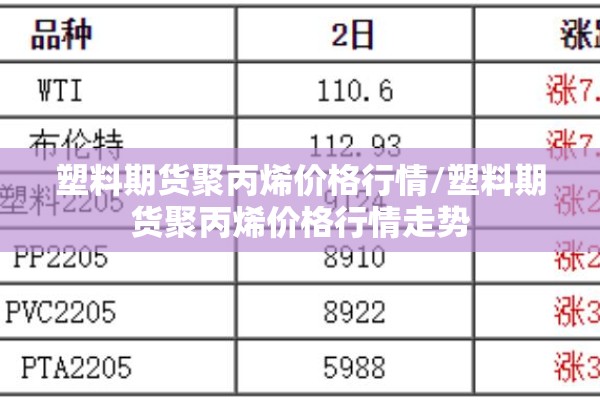 塑料期货聚丙烯价格行情/塑料期货聚丙烯价格行情走势
