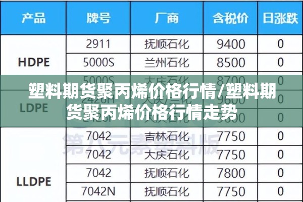 塑料期货聚丙烯价格行情/塑料期货聚丙烯价格行情走势