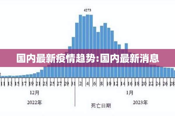 国内最新疫情趋势:国内最新消息