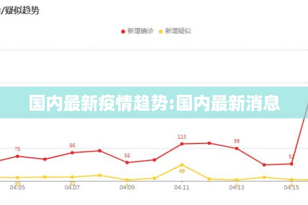 国内最新疫情趋势:国内最新消息