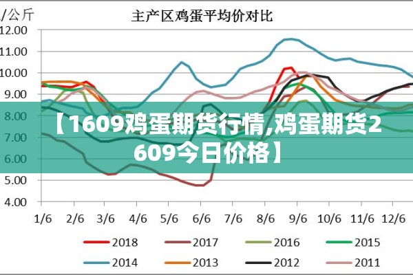 【1609鸡蛋期货行情,鸡蛋期货2609今日价格】 【1609鸡蛋期货行情,鸡蛋期货2609今日价格】