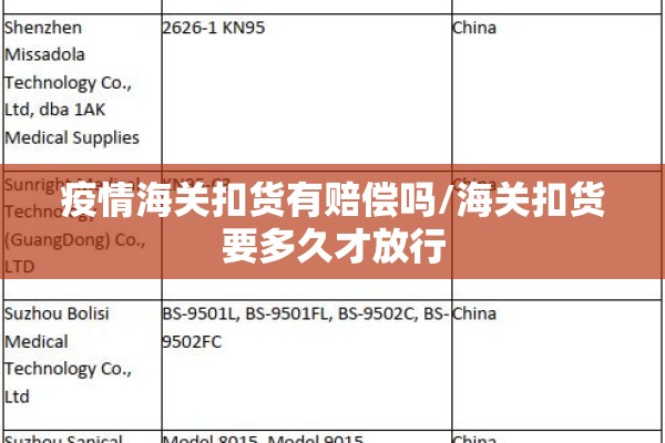 疫情海关扣货有赔偿吗/海关扣货要多久才放行 疫情海关扣货有赔偿吗/海关扣货要多久才放行