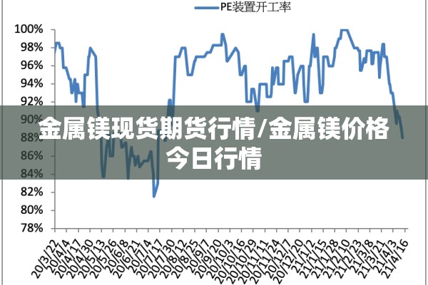 金属镁现货期货行情/金属镁价格今日行情 金属镁现货期货行情/金属镁价格今日行情