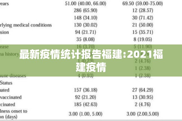 最新疫情统计报告福建:2021福建疫情 最新疫情统计报告福建:2021福建疫情