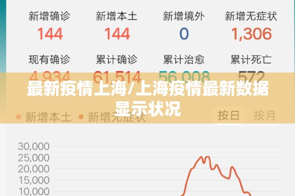 最新疫情上海/上海疫情最新数据显示状况 最新疫情上海/上海疫情最新数据显示状况
