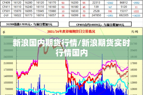 新浪国内期货行情/新浪期货实时行情国内