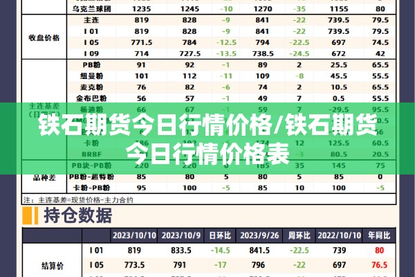 铁石期货今日行情价格/铁石期货今日行情价格表 铁石期货今日行情价格/铁石期货今日行情价格表