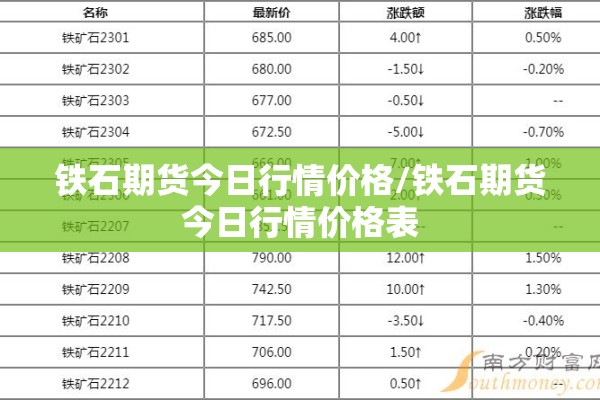 铁石期货今日行情价格/铁石期货今日行情价格表 铁石期货今日行情价格/铁石期货今日行情价格表
